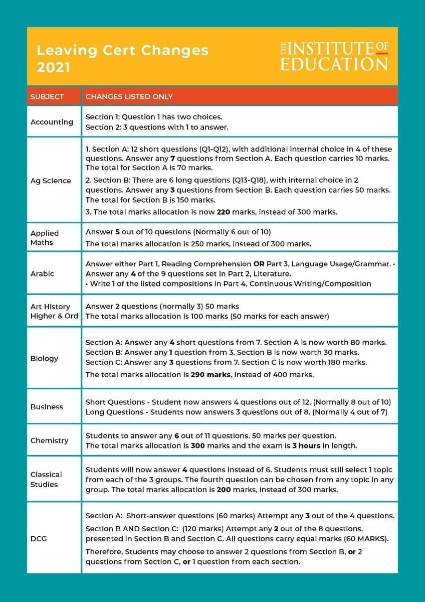 Leaving Cert Changes 2021 Pg.1