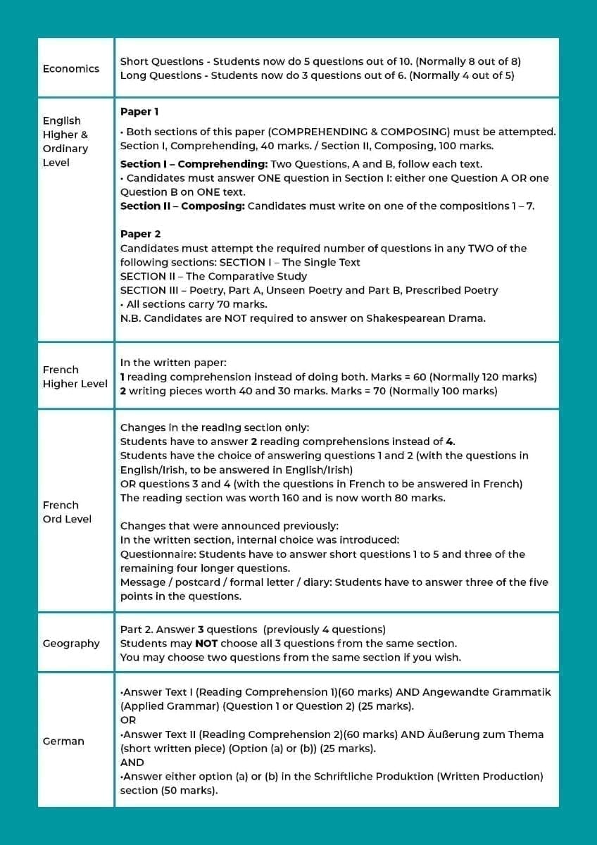 Leaving Cert Changes 2021 Pg.2