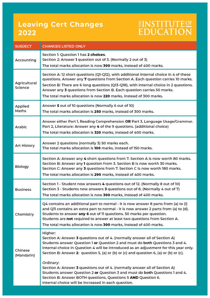 leaving-cert-changes-2022-final