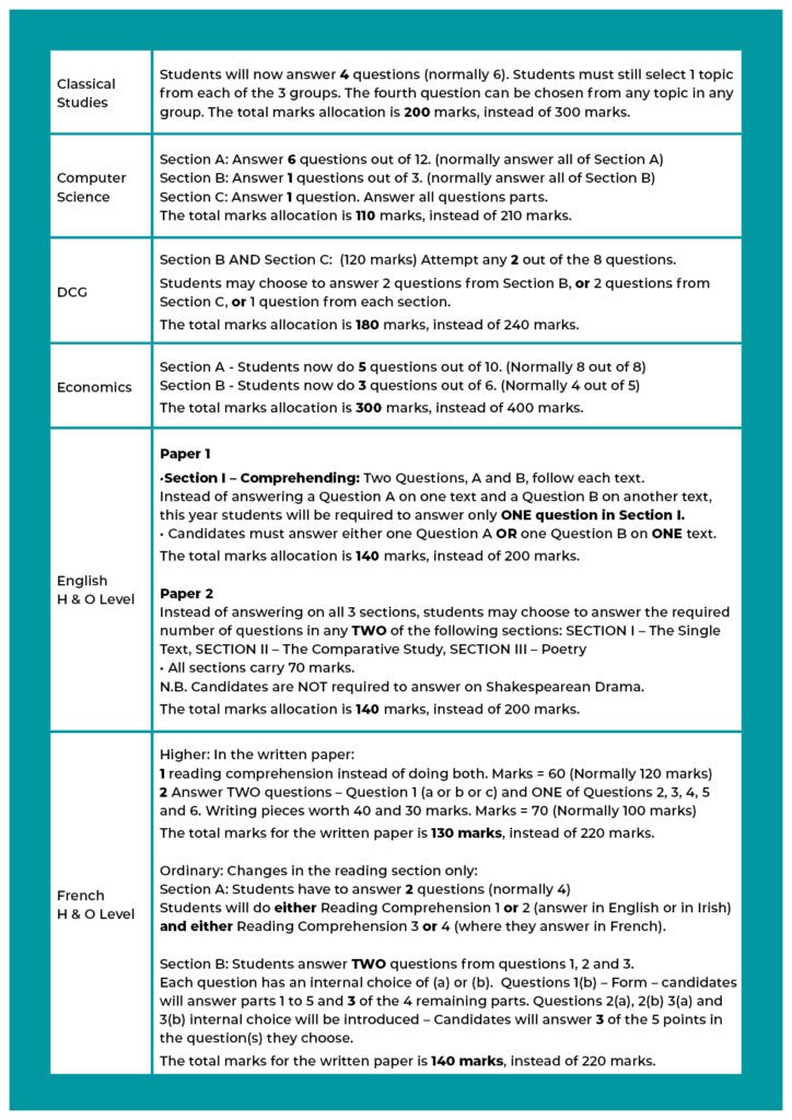 leaving-cert-changes-2022-final2