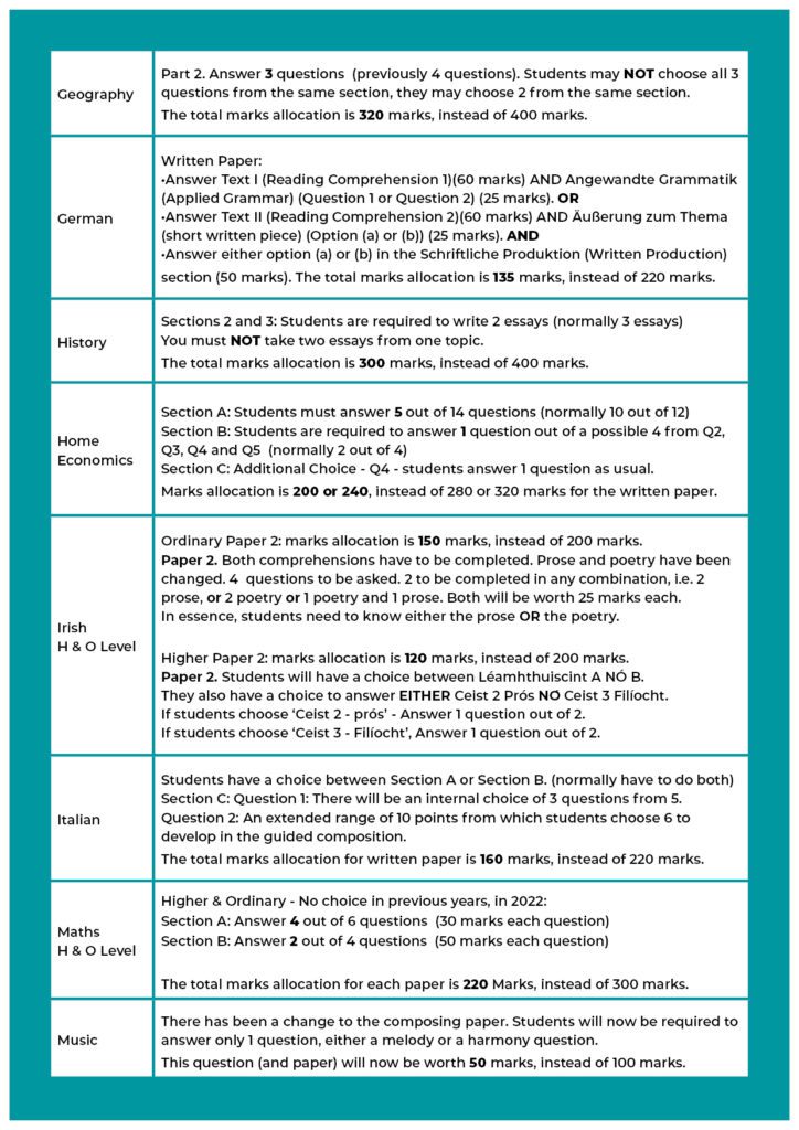 leaving-cert-changes-2022-final3